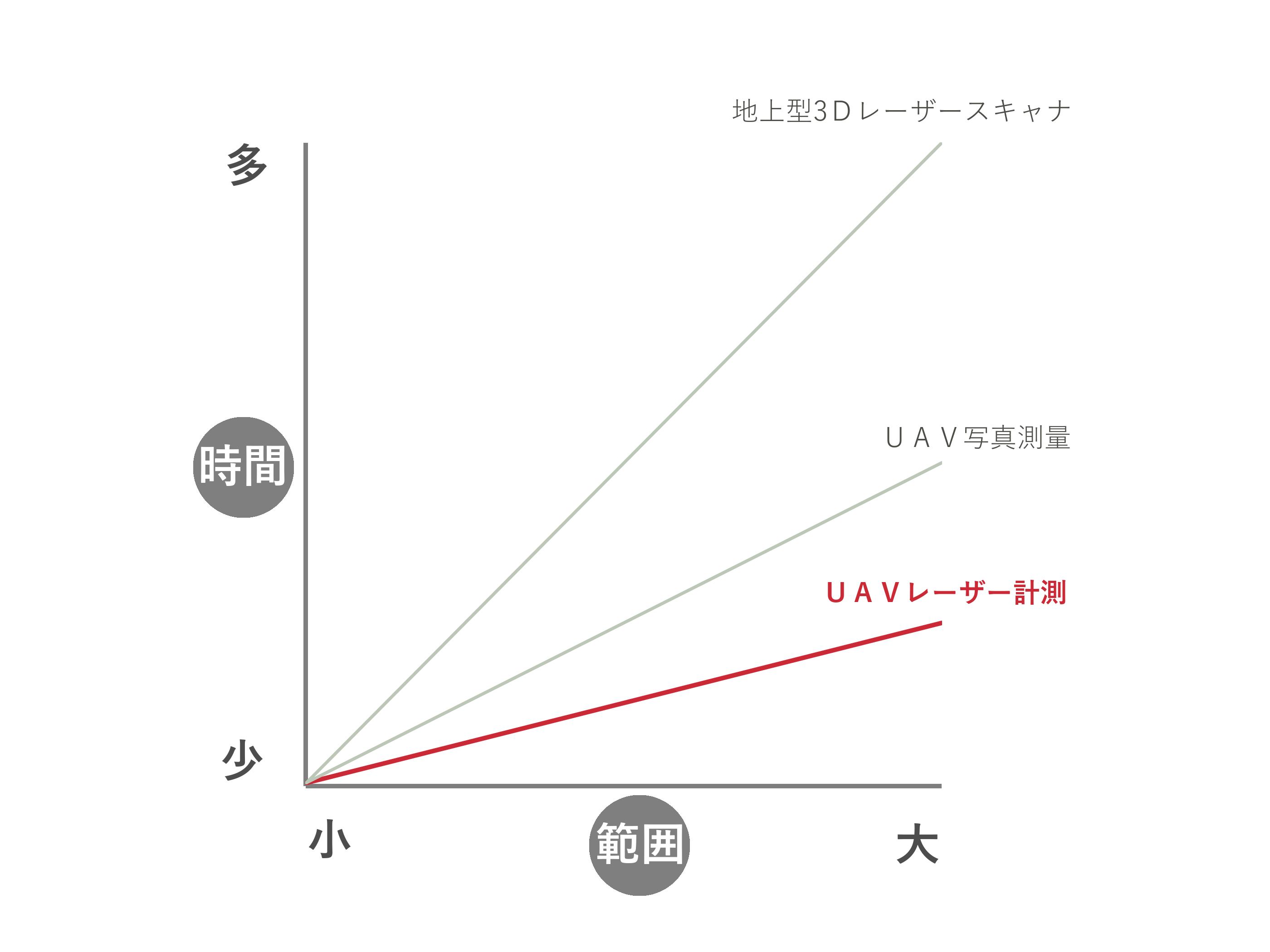 UAVレーザー計測